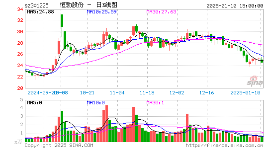 恒勃股份