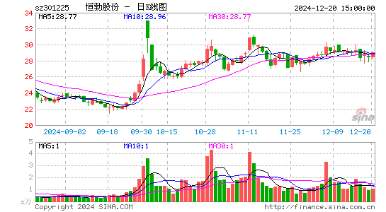 恒勃股份