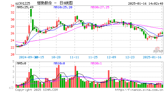 恒勃股份