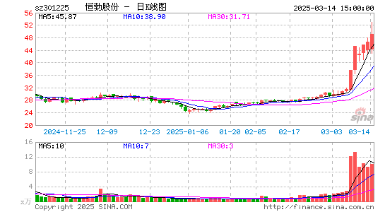 恒勃股份