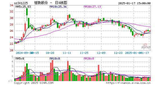 恒勃股份