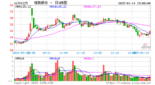 恒勃股份