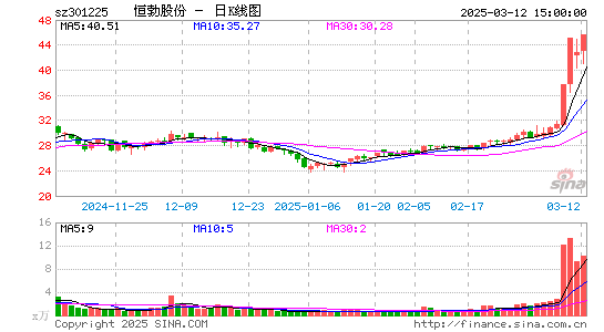 恒勃股份