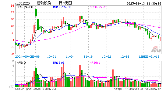 恒勃股份