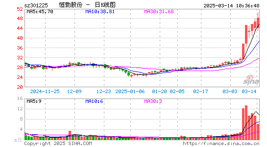 恒勃股份