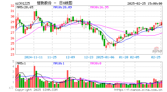 恒勃股份