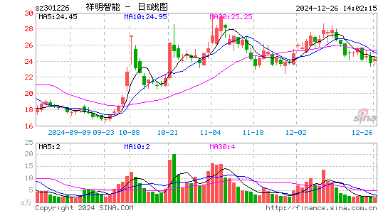 祥明智能