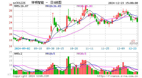 祥明智能