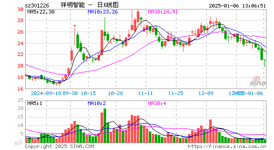 祥明智能