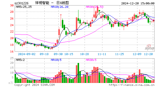 祥明智能