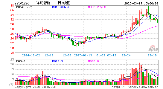 祥明智能