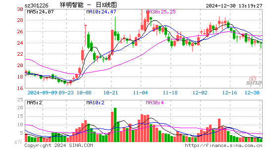 祥明智能