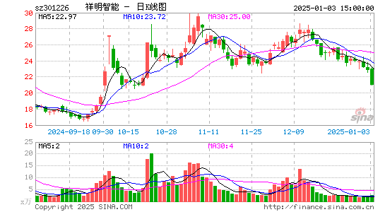 祥明智能