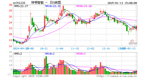 祥明智能