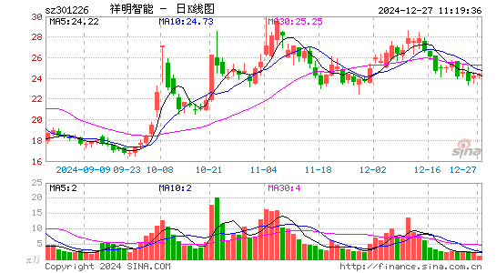 祥明智能