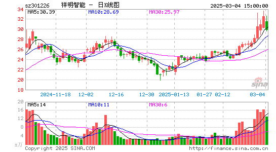 祥明智能