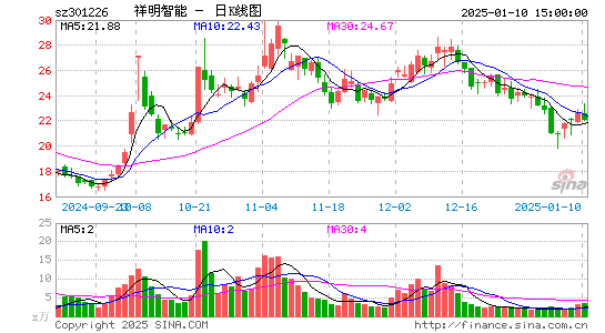 祥明智能