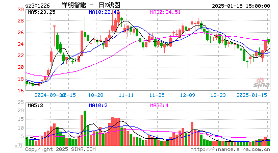 祥明智能