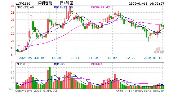 祥明智能