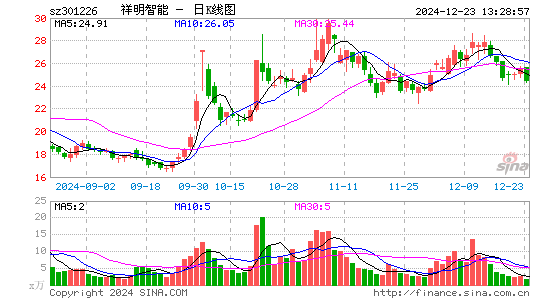 祥明智能