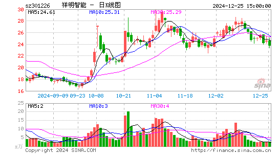 祥明智能