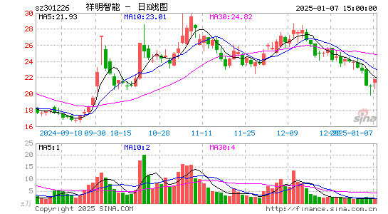 祥明智能