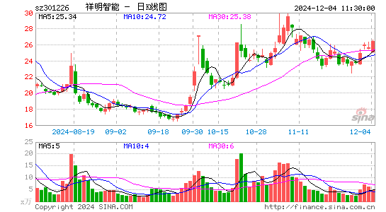 祥明智能