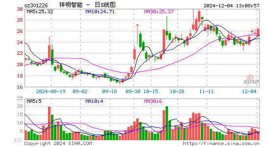 祥明智能