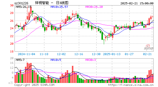 祥明智能