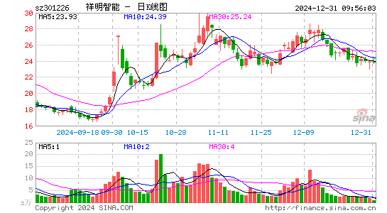 祥明智能