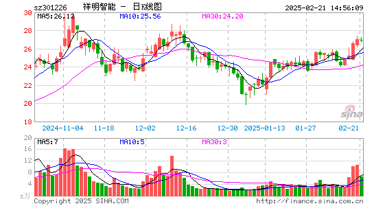 祥明智能