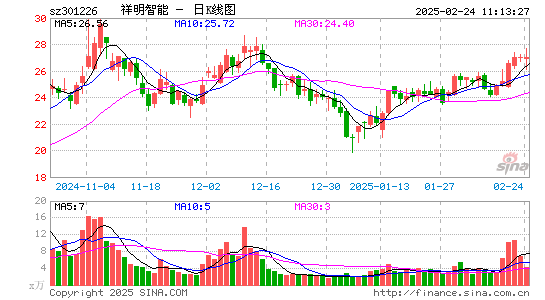 祥明智能