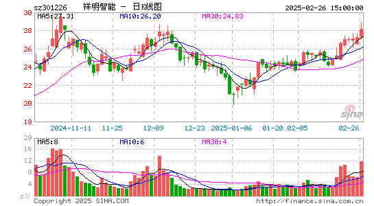 祥明智能