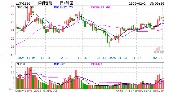 祥明智能