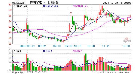 祥明智能