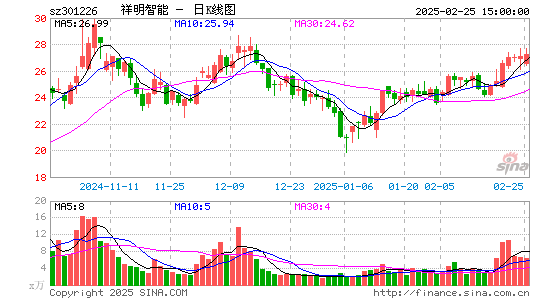 祥明智能