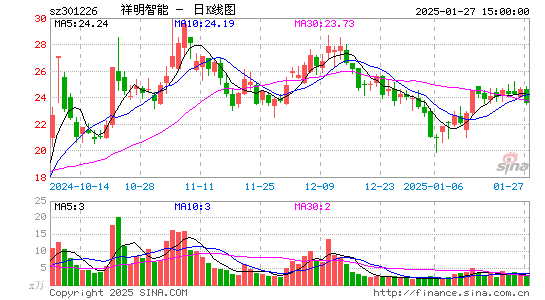 祥明智能