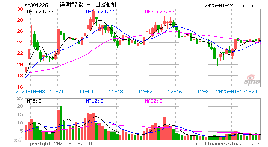 祥明智能