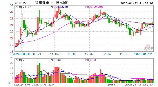 祥明智能