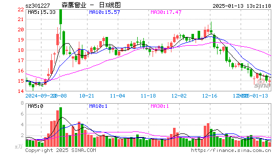 森鹰窗业