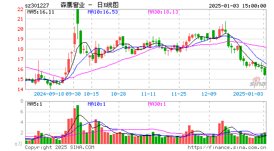 森鹰窗业