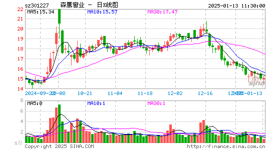 森鹰窗业