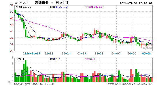 ɭӥ��ҵ