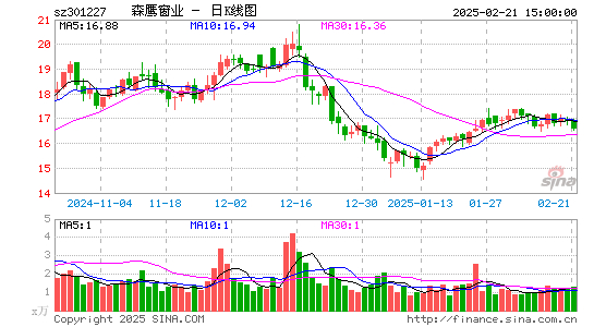 森鹰窗业