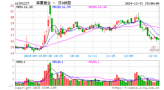 森鹰窗业