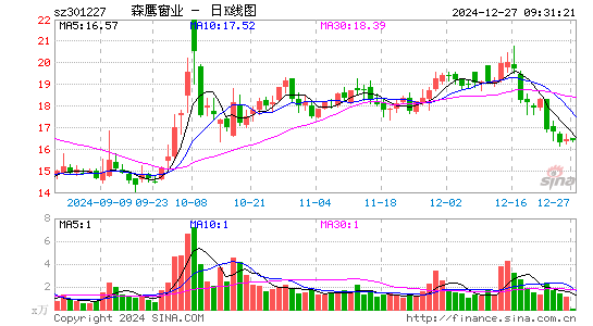 森鹰窗业