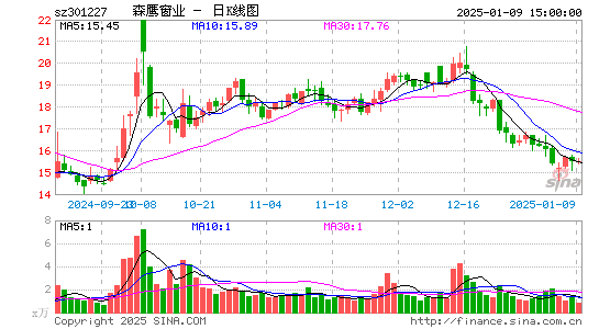 森鹰窗业