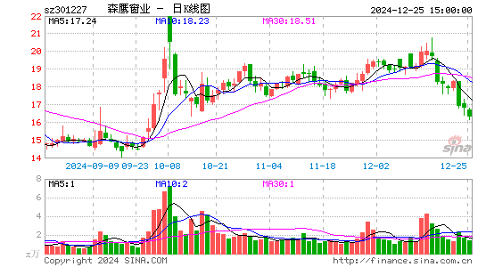 森鹰窗业