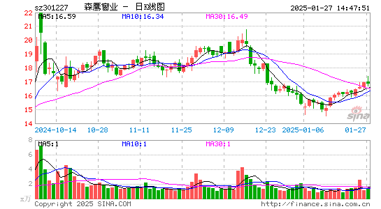 森鹰窗业