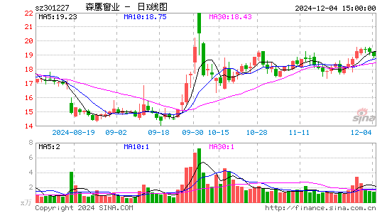 森鹰窗业